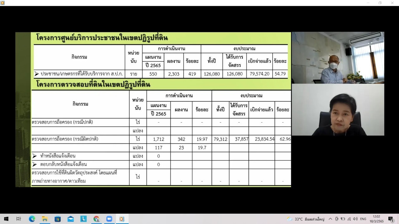 title - ผู้ตรวจราชการกรม ประชุมตรวจติดตามความก้าวหน้าผลการดำเนินงานตามแผนการตรวจราชการ ประจำปีงบประมาณ พ.ศ. 2565 ของ ส.ป.ก. รอบที่ 1 เขตตรวจราชการที่ 3 (ส.ป.ก.ราชบุรี)